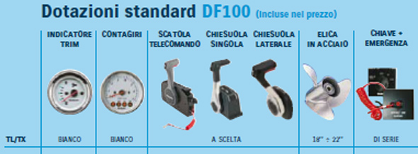 DF100 Capitano d’avventure