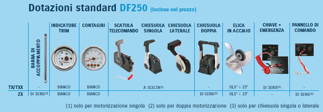 DF 250 Il principe delle maree